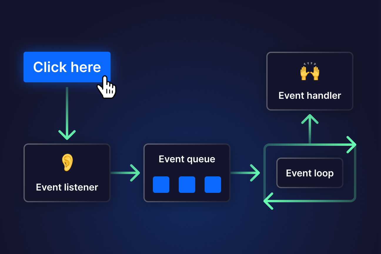Event Driven Programming چیست؟
